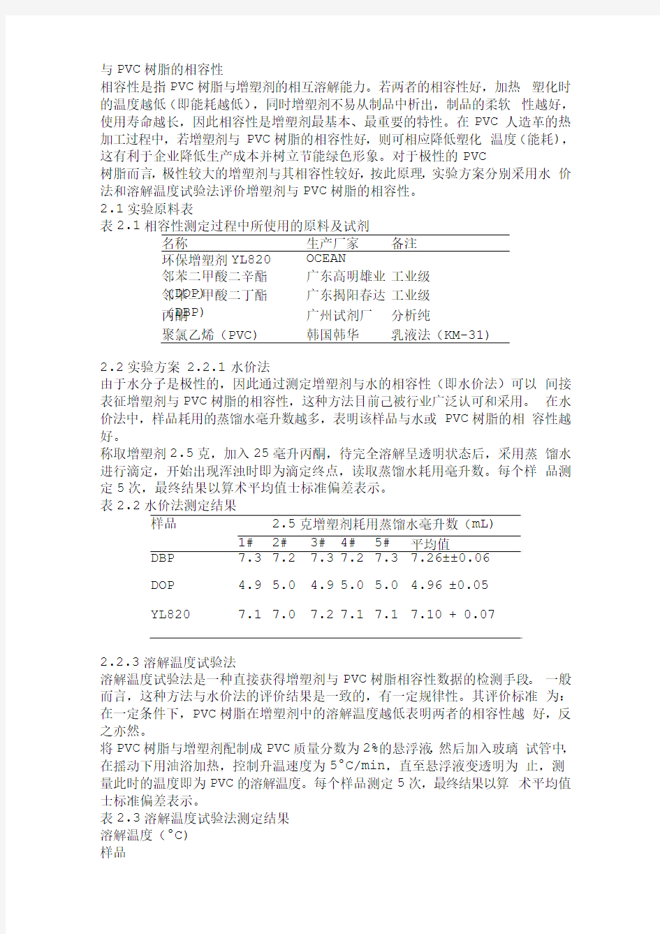 环保增塑剂与PVC树脂的相容性测试报告