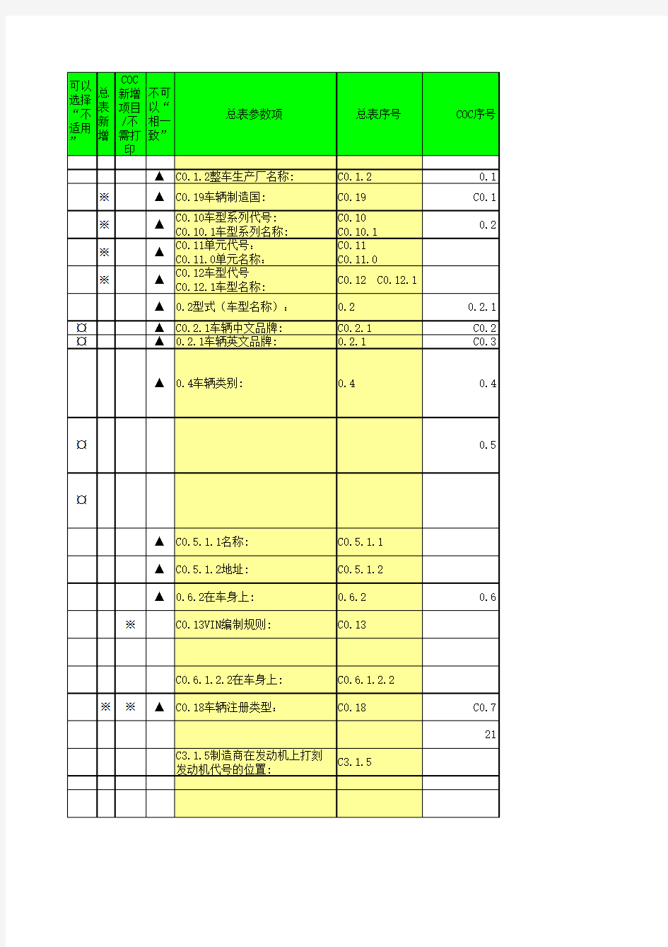 车辆一致性证书实施规则-COC-总表对应091117
