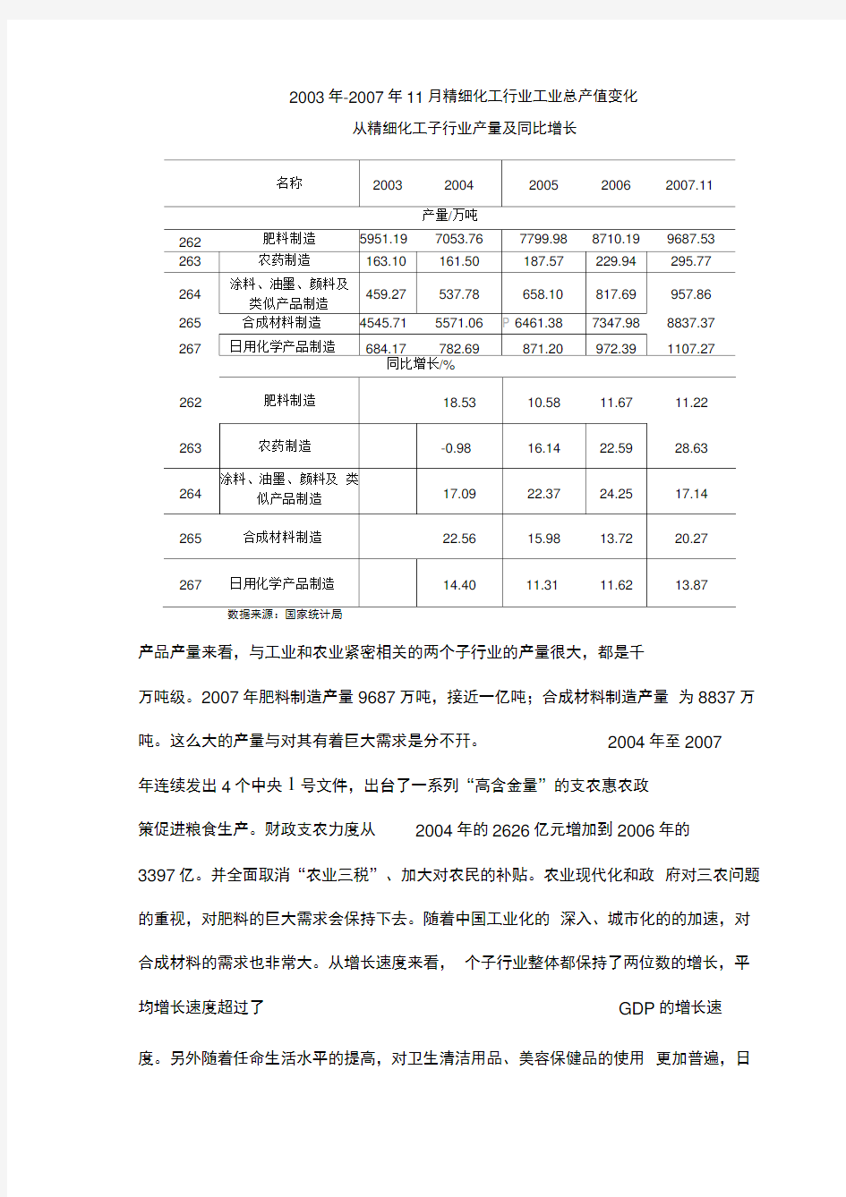 最新精细化工行业风险分析报告