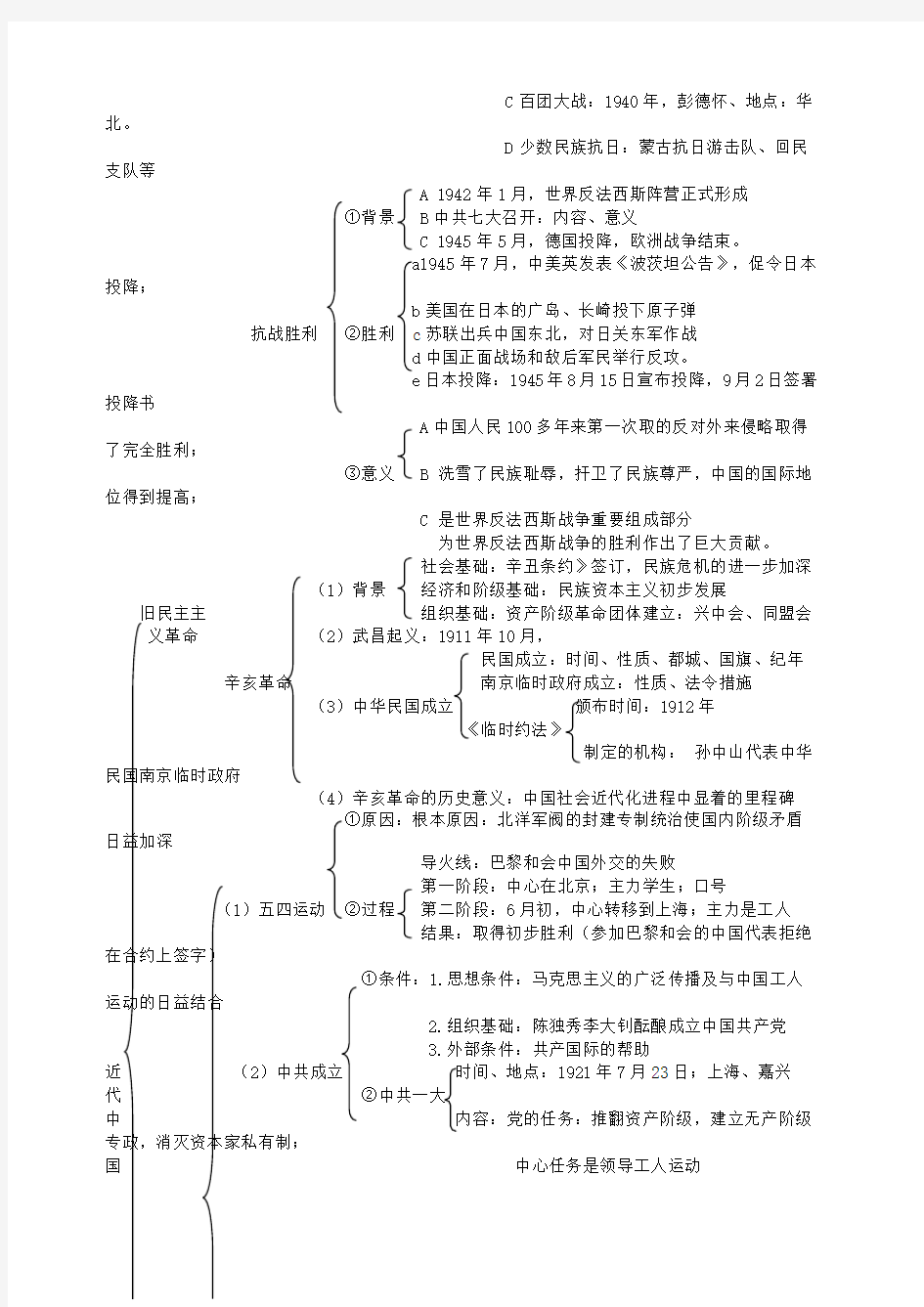 高中历史知识结构图