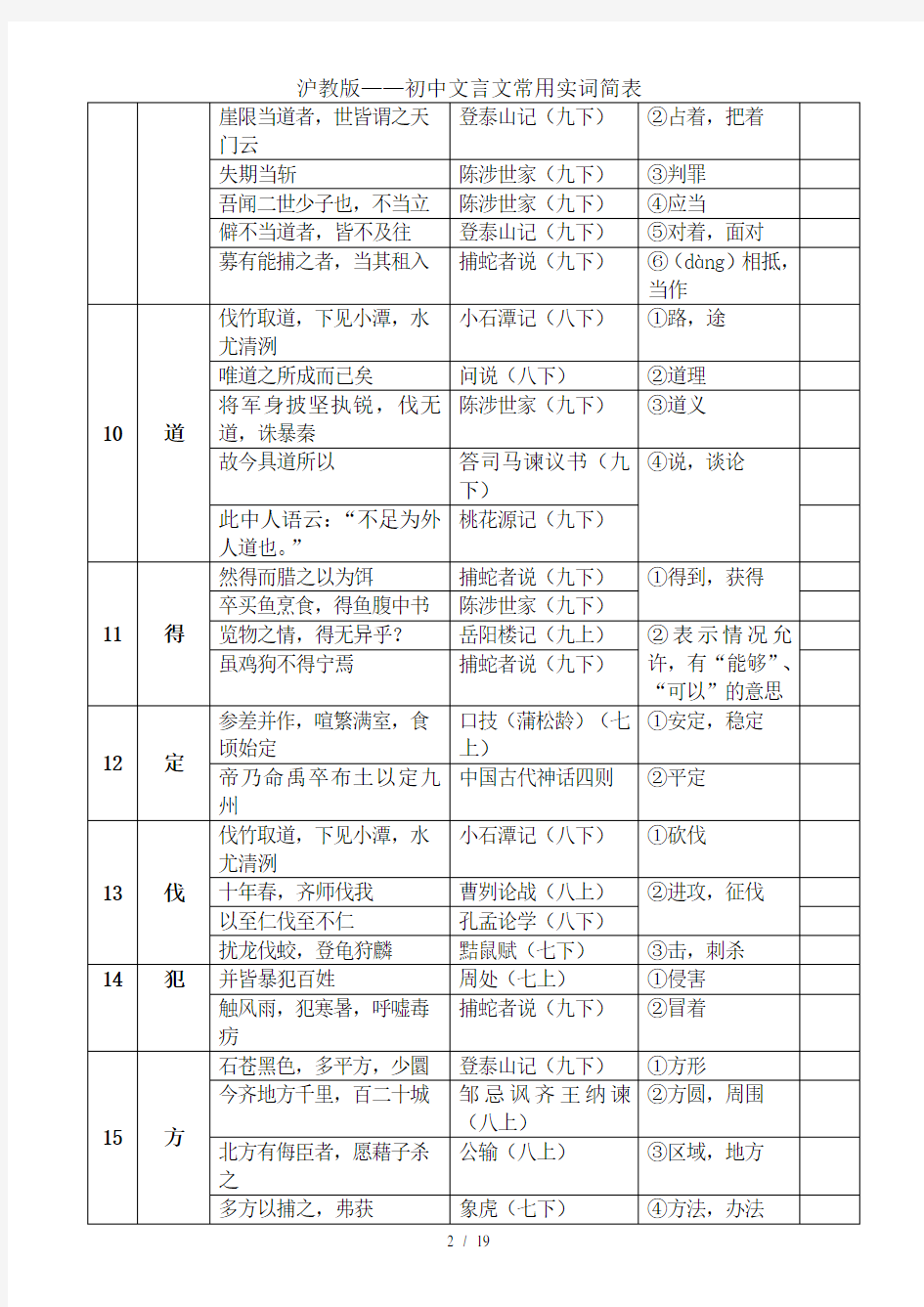 沪教版——初中文言文常用实词简表