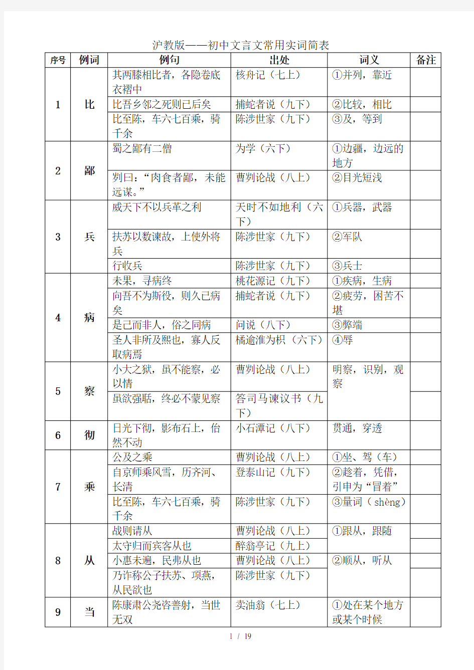 沪教版——初中文言文常用实词简表