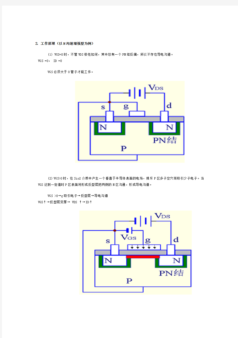 MOS绝缘栅型场效应管之图解