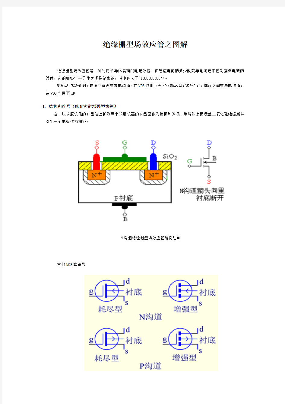 MOS绝缘栅型场效应管之图解