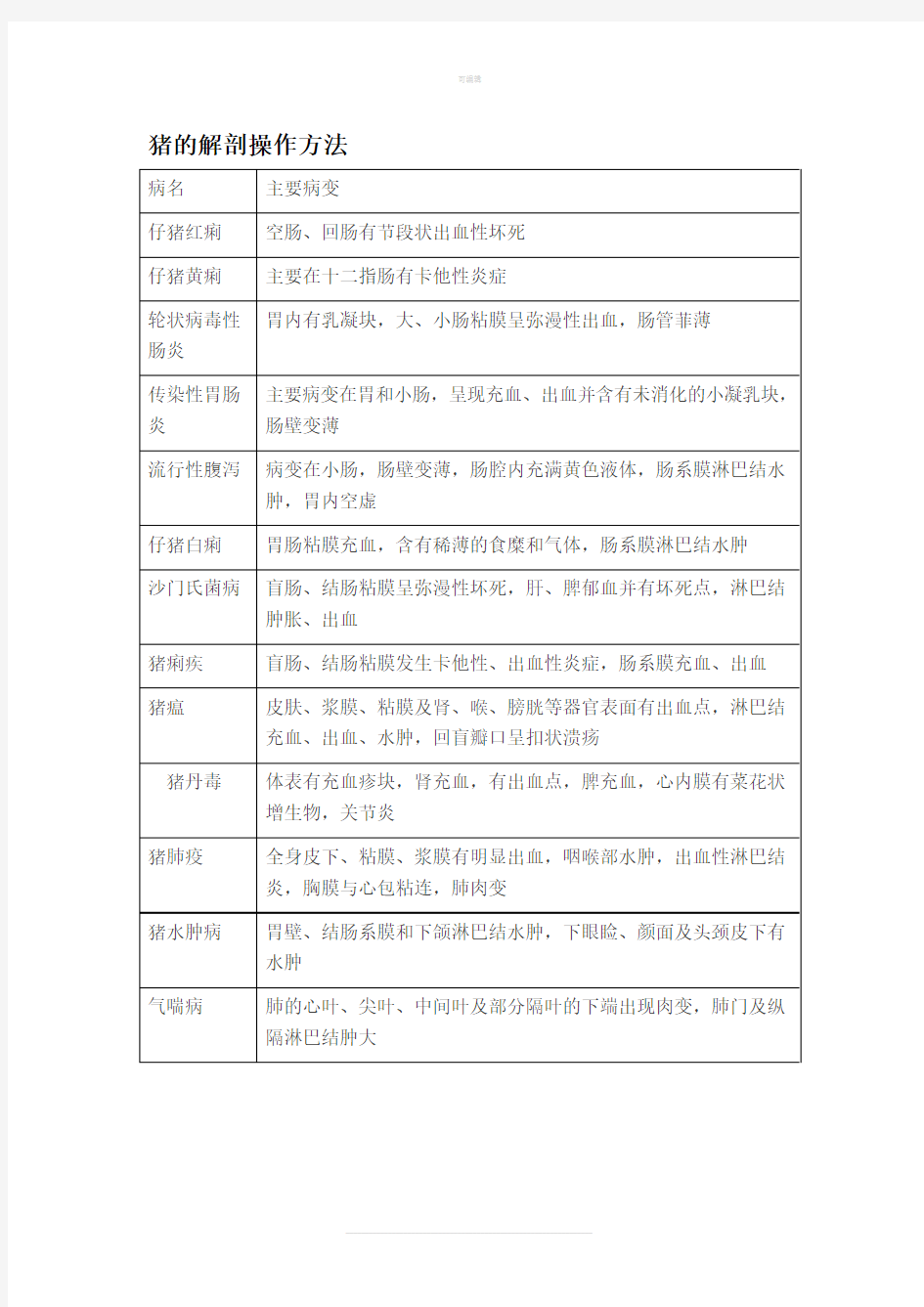 猪解剖流程及诊断图