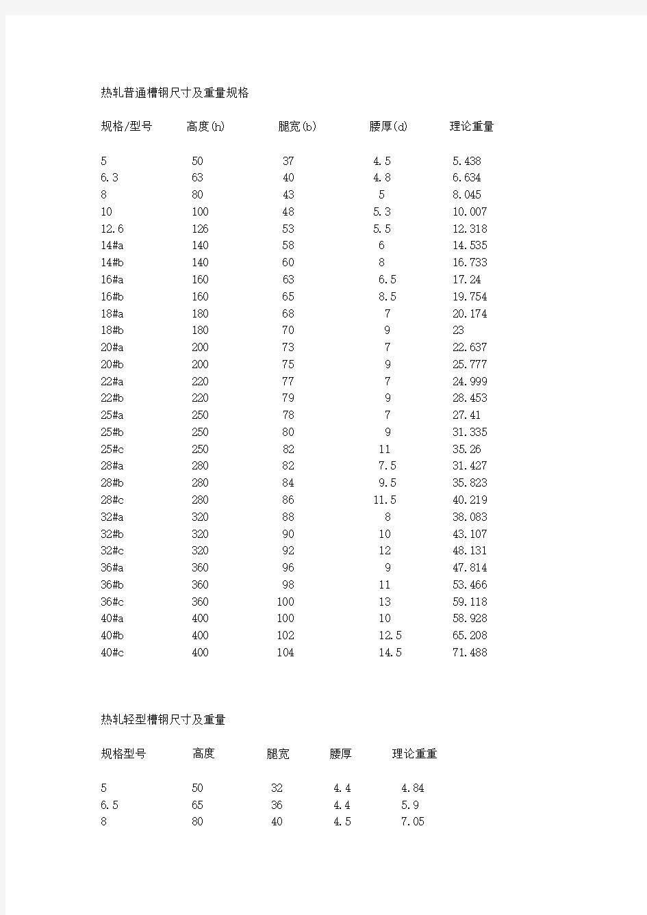 槽钢尺寸 钢结构构件代号表