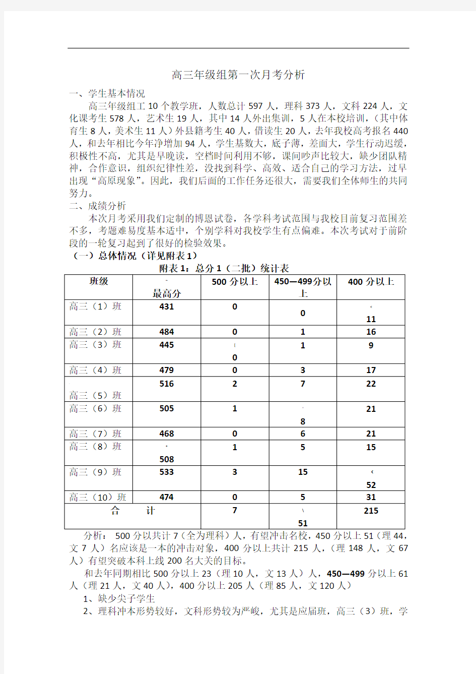 高三年级组第一次月考成绩分析