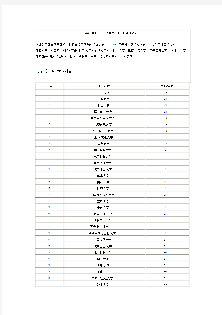 2018计算机专业大学排名【教育部】文件-精选