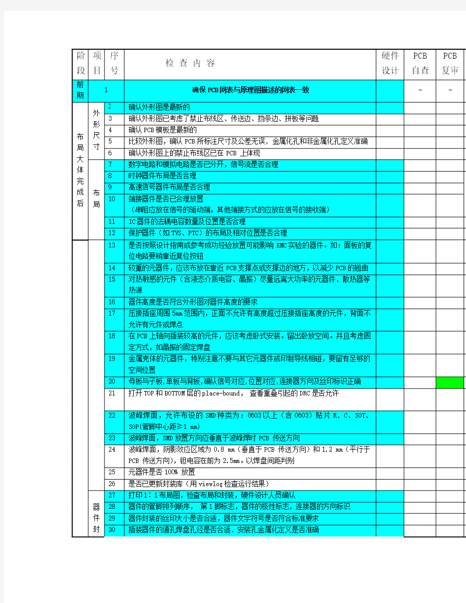 华为硬件pcb设计checklist0304191045