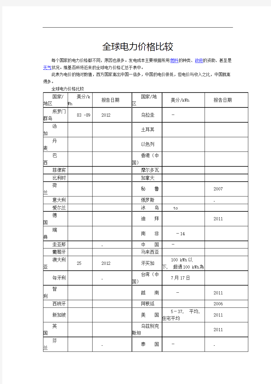 全球电力价格比较