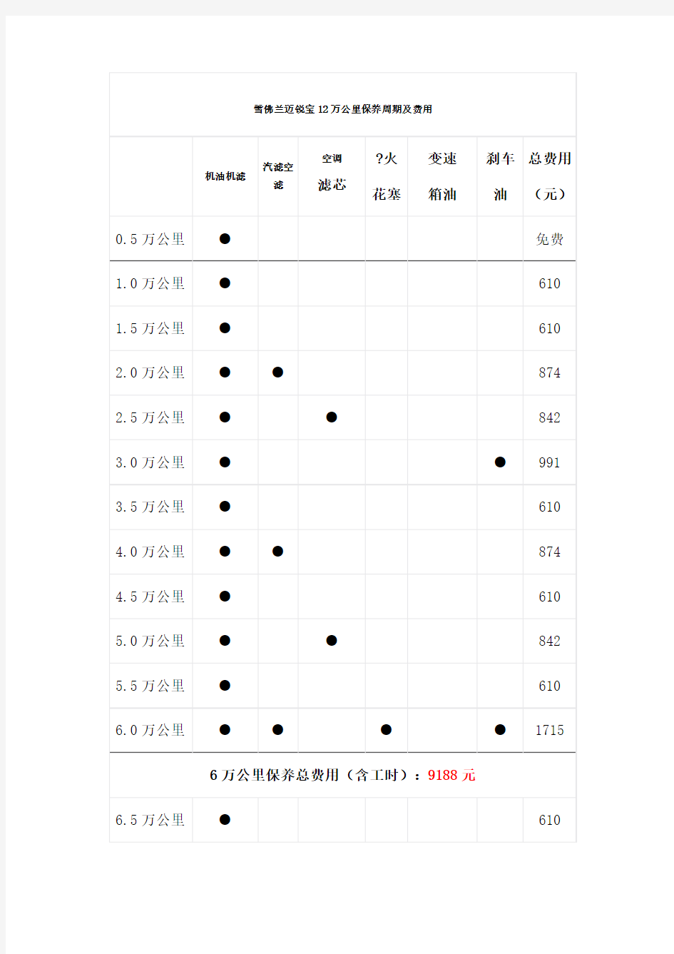 雪佛兰迈锐宝万公里保养周期及费用