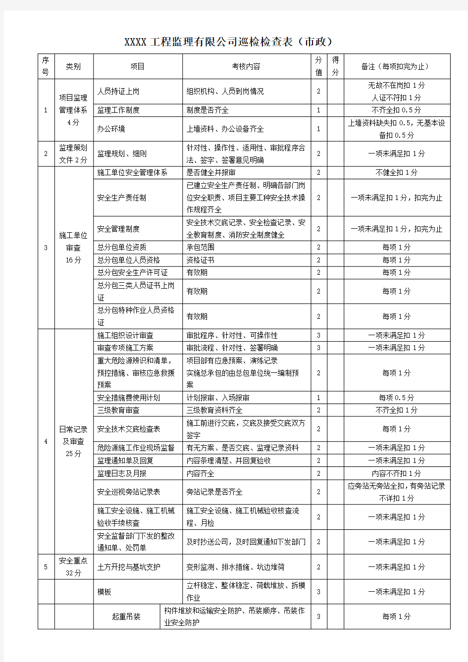 监理巡检检查表(市政)