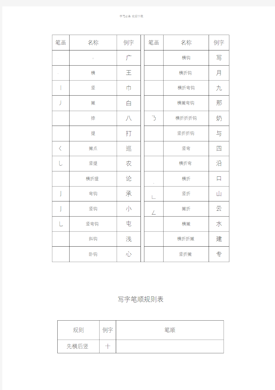 汉语拼音与汉字书写