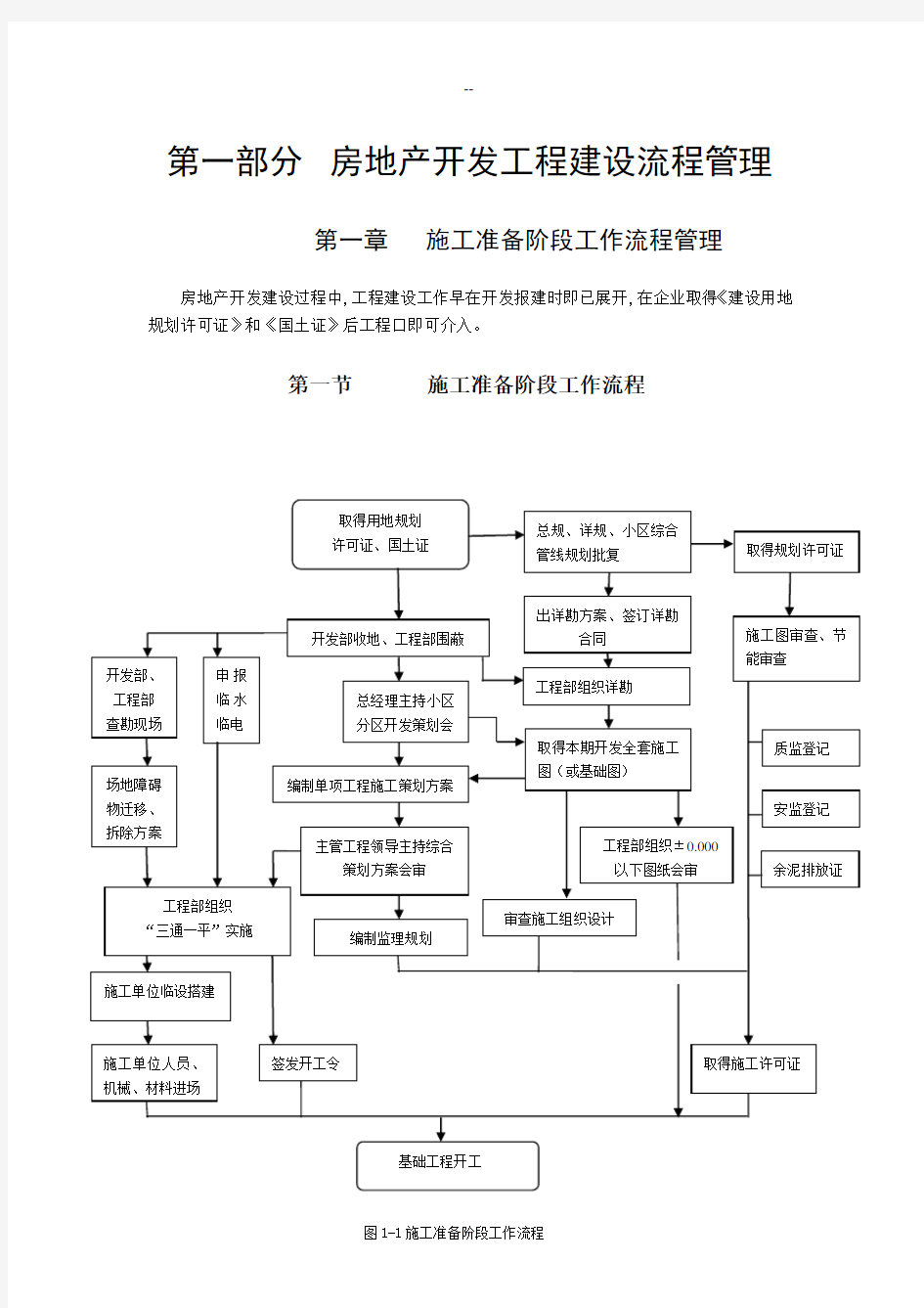 恒大地产集团工程管理手册