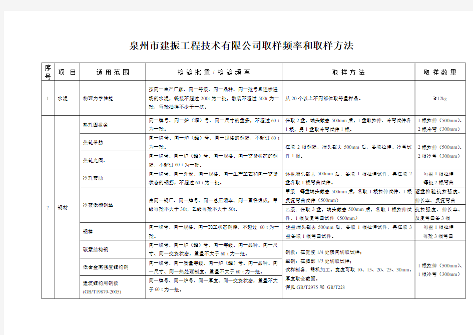 取样频率方法