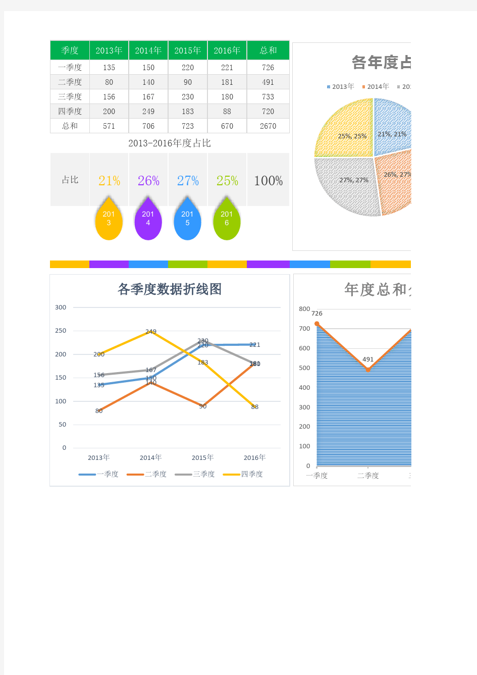 各年度按季度数据同比分析图表格模板