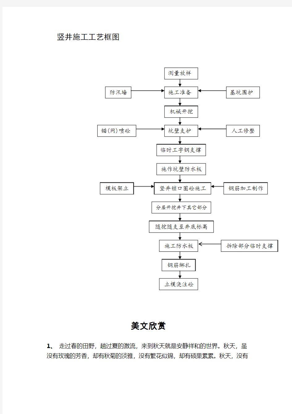 竖井施工工艺框图.doc