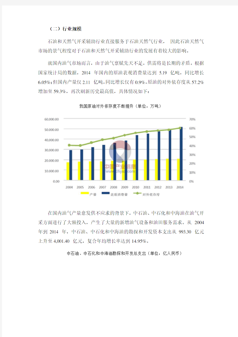 石油天然气设备与服务行业