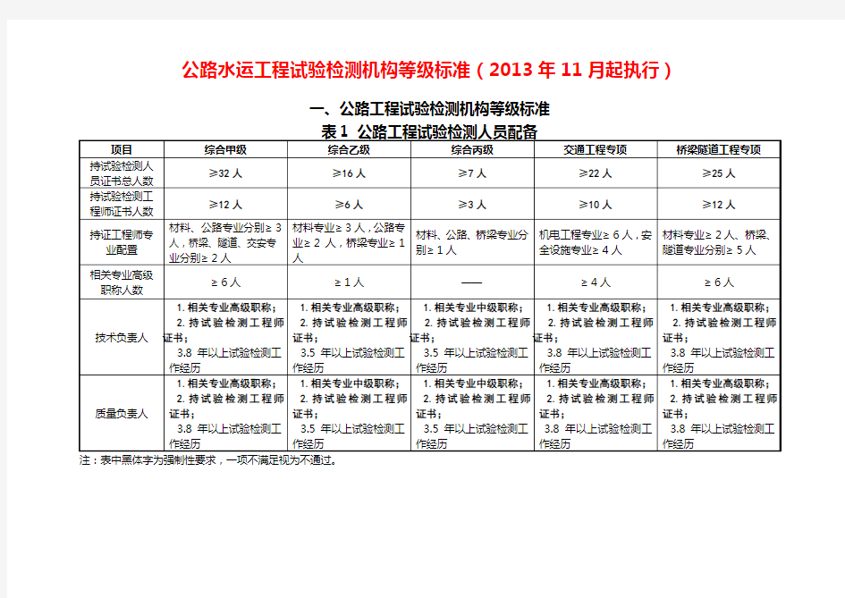 “公路水运工程试验检测机构等级标准(综合甲桥隧专项)”