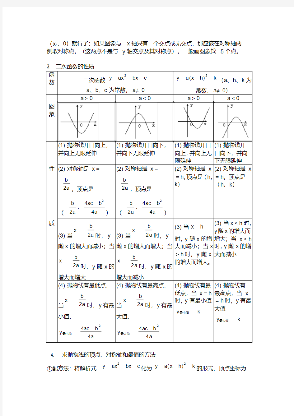  二次函数图象和性质知识点总结