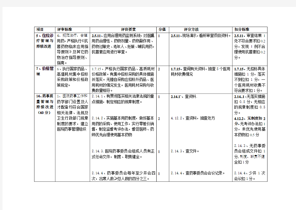 二甲医院等级评审细则(药剂科部分)