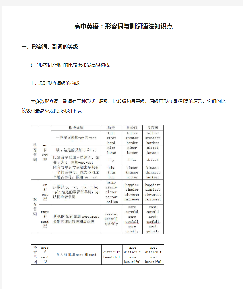 高中英语：形容词与副词语法知识点