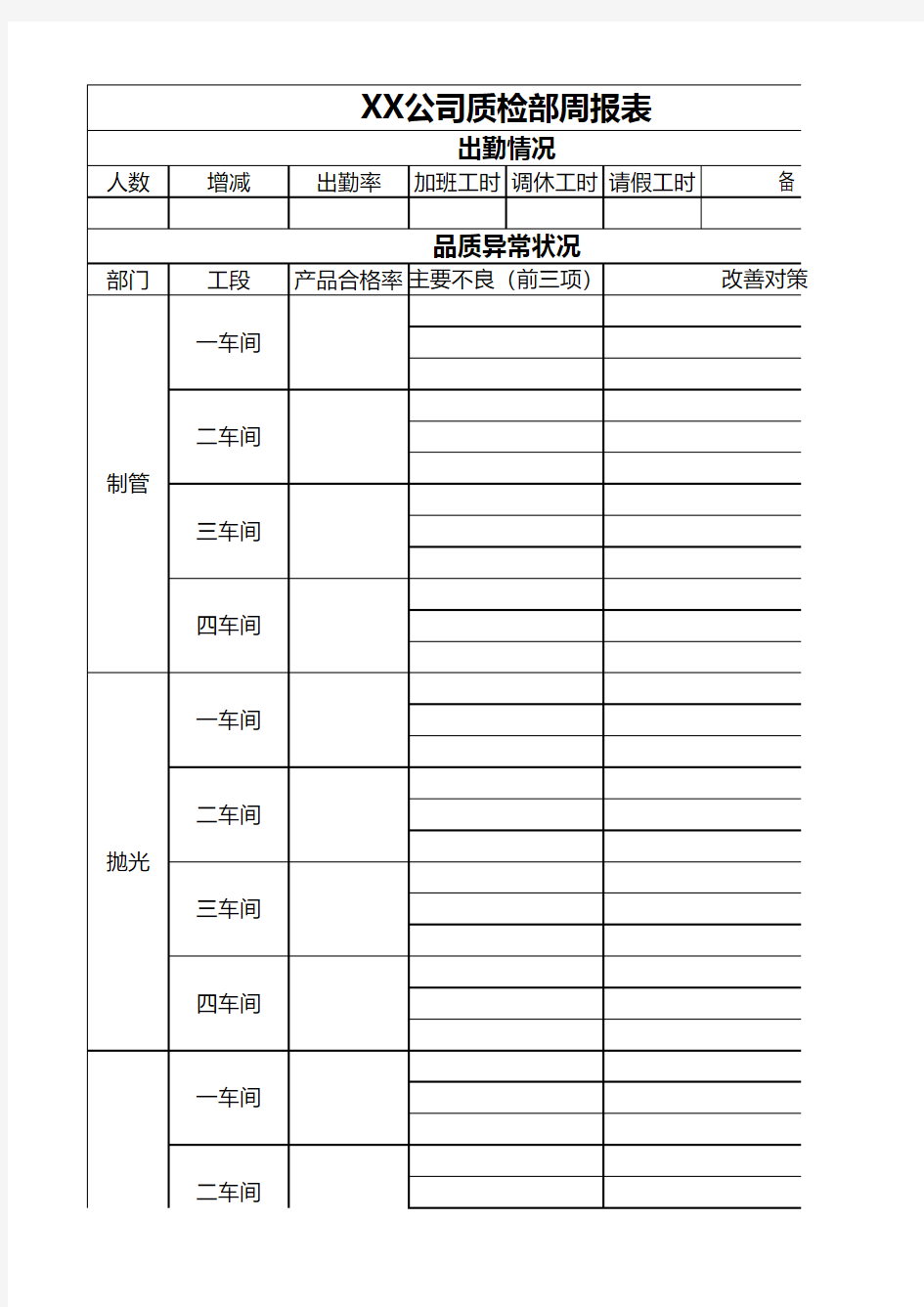 XX公司质检部周报表