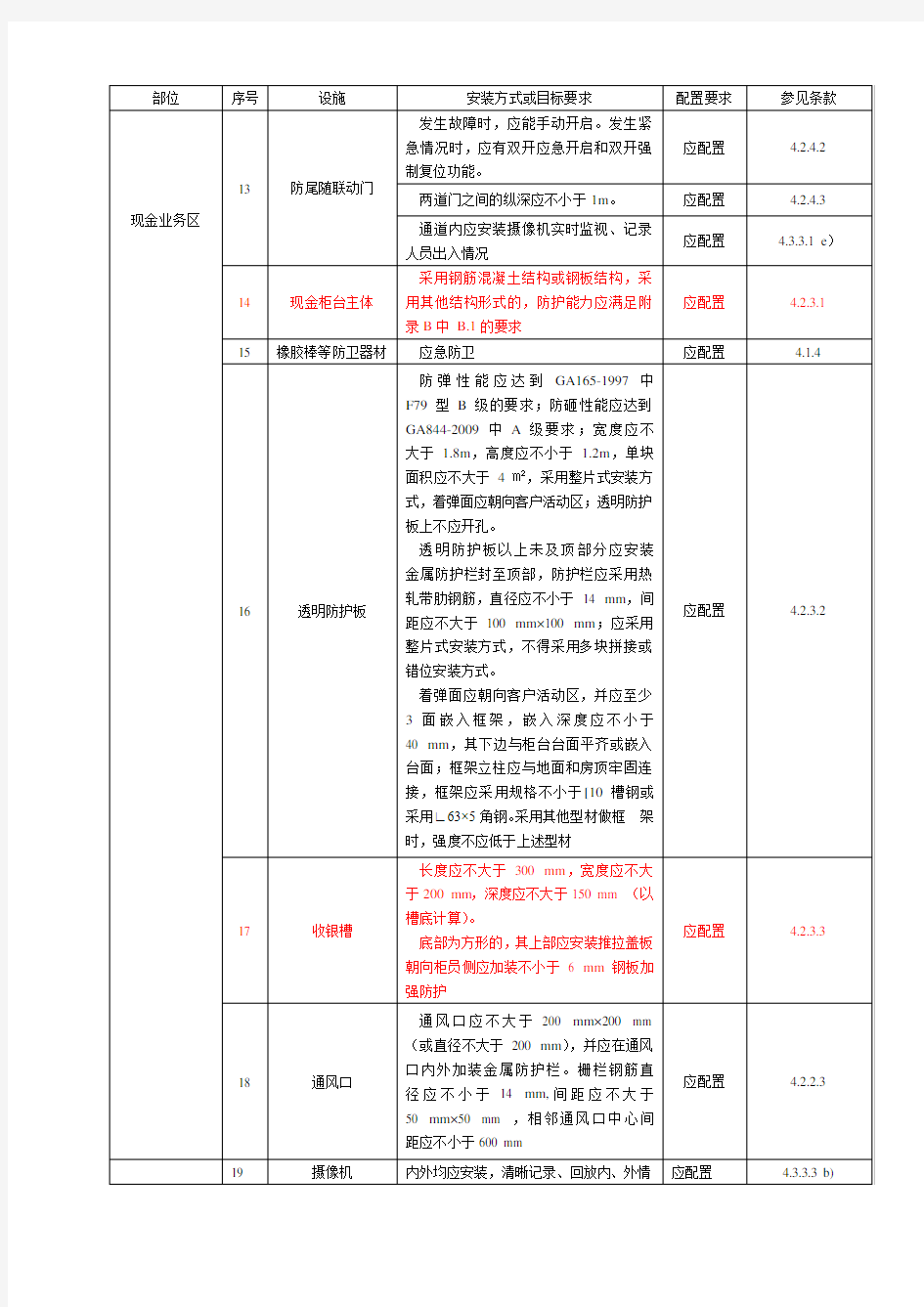 最新银行营业场所安全防范要求(ga38—)