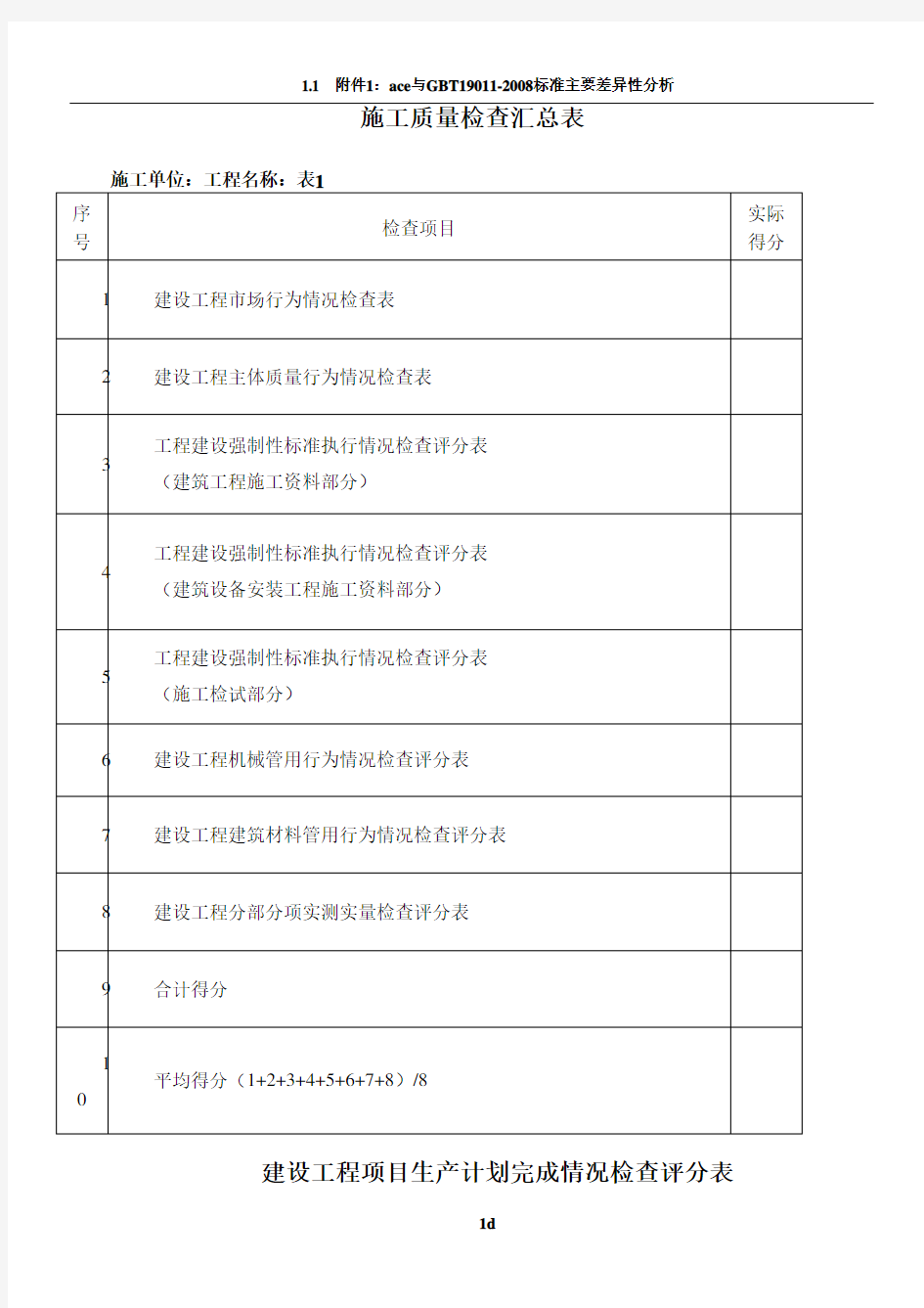 施工现场检查评分表