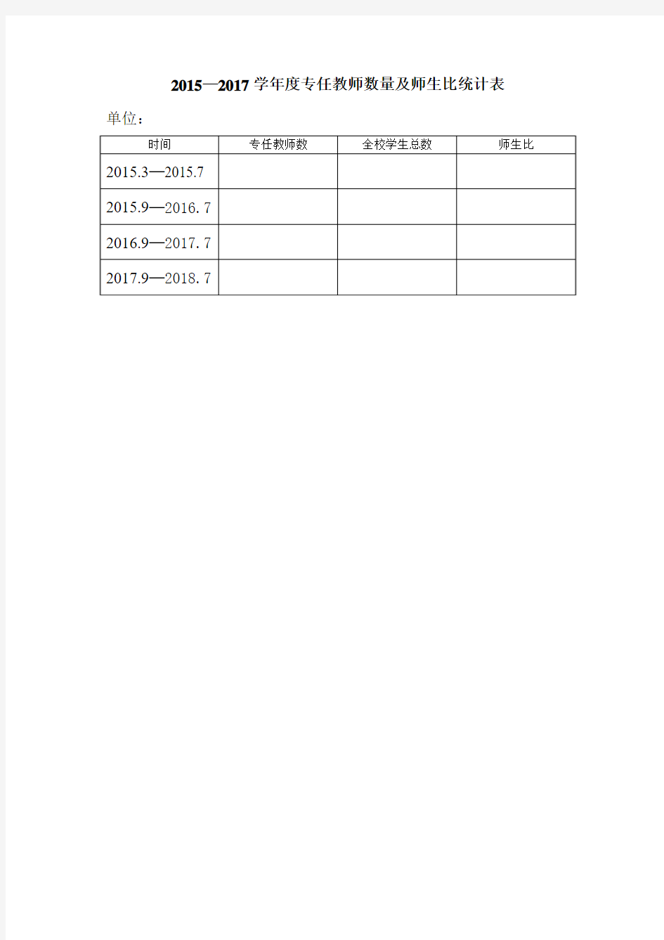 2015_2017学年度专任教师数量及师生比统计表