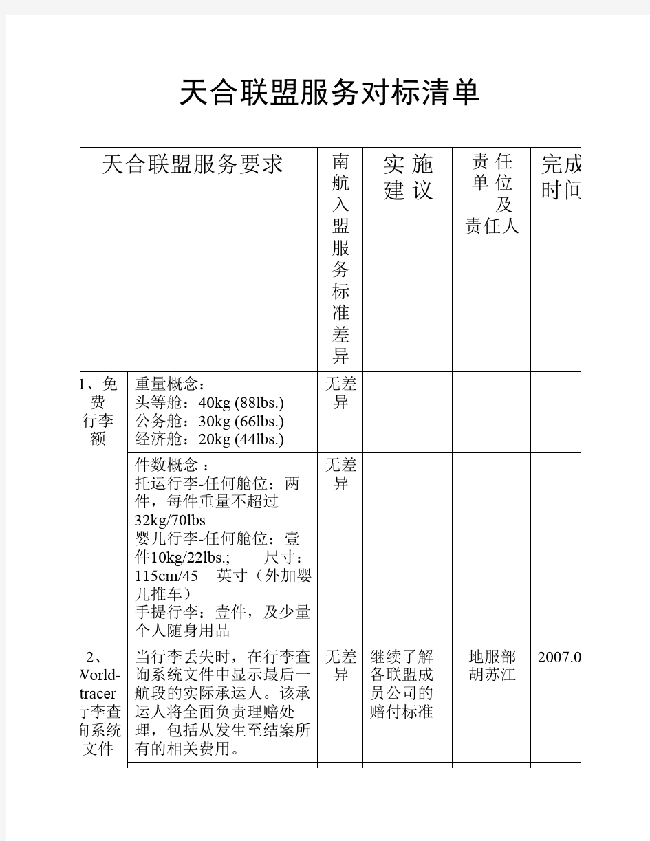 5-天合联盟服务对标清单