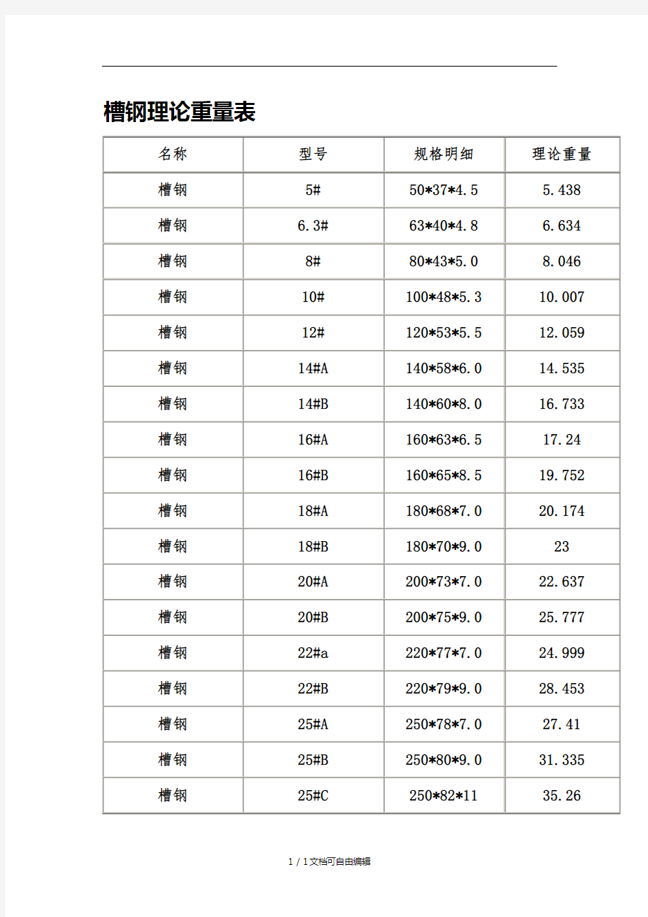 槽钢理论重量表