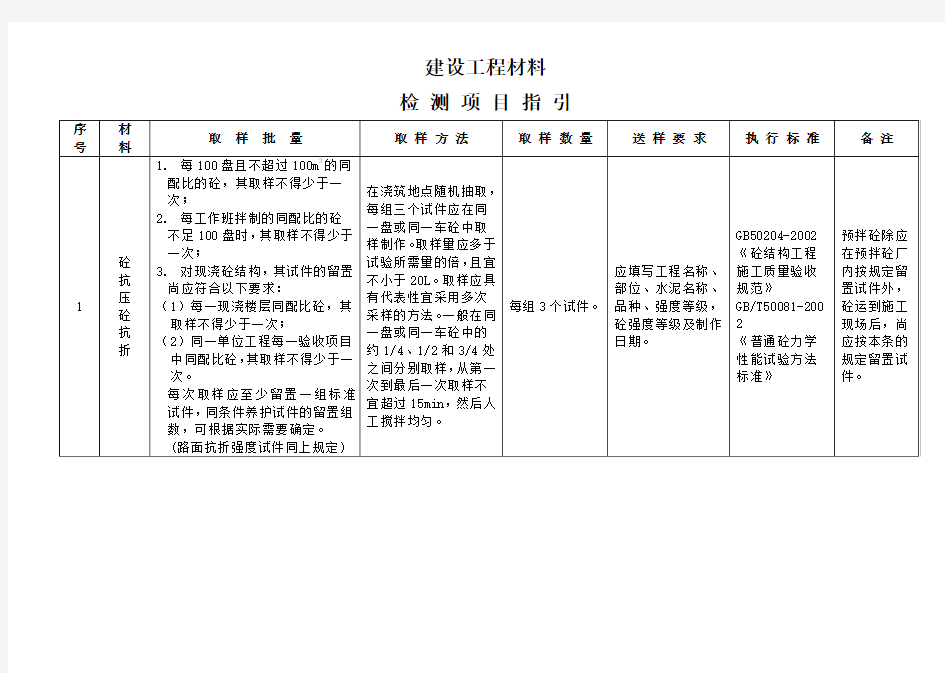 建设工程材料送检规范 (1)