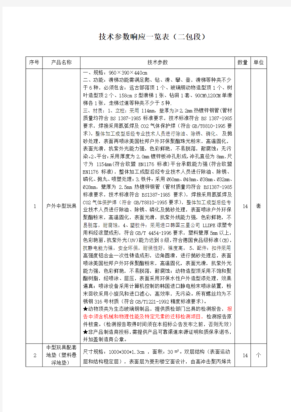 技术参数响应一览表(二包段)