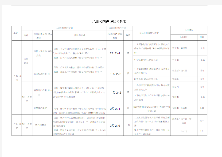 风险与机遇评估分析表