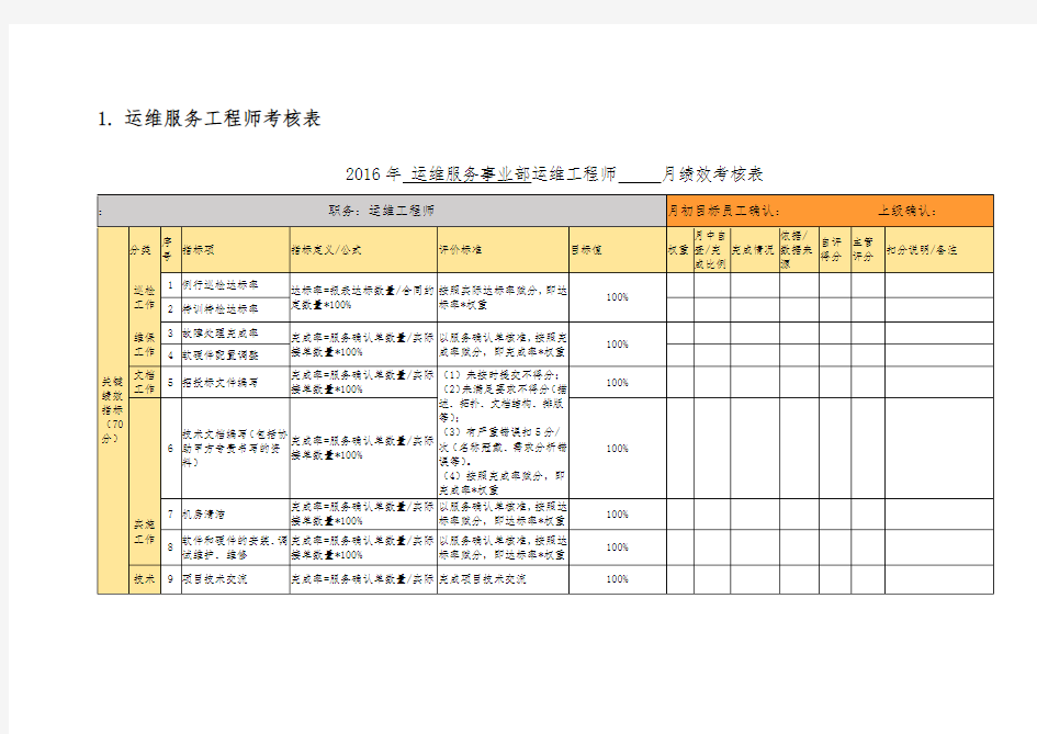 运维服务工程师考核表