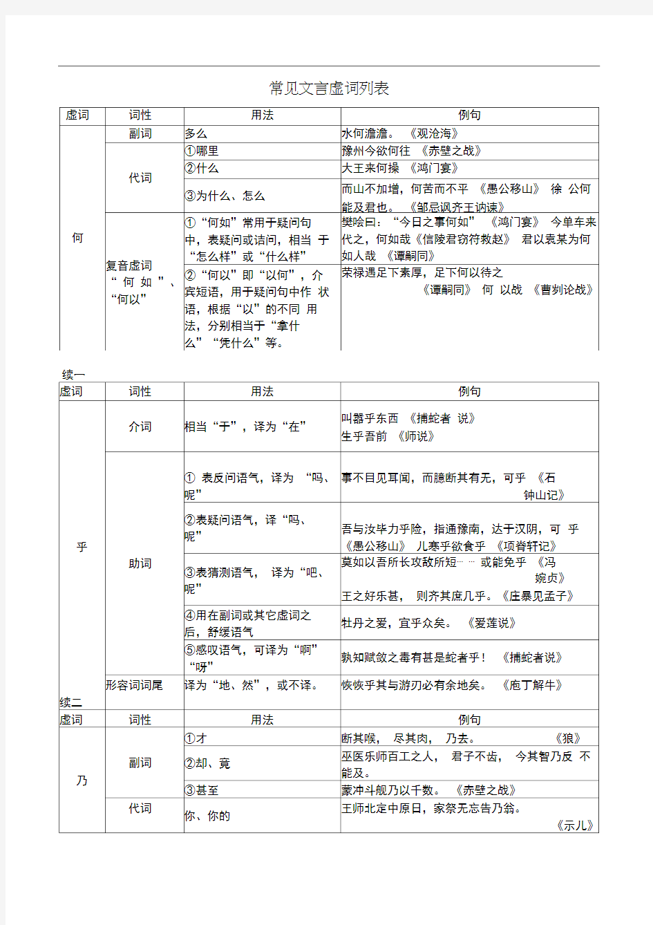 常见文言虚词列表