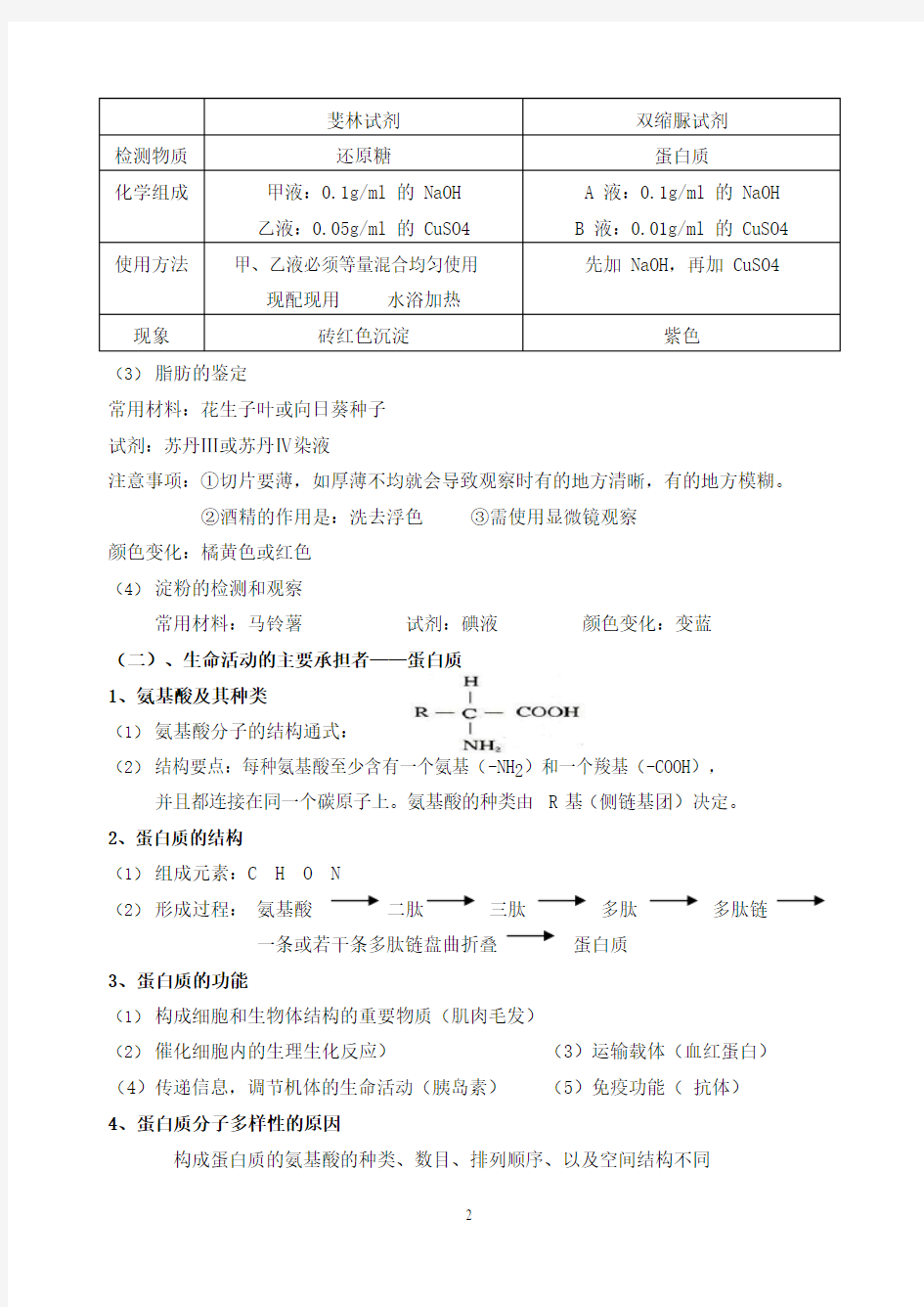 高中生物一轮复习资料——蛋白质专题