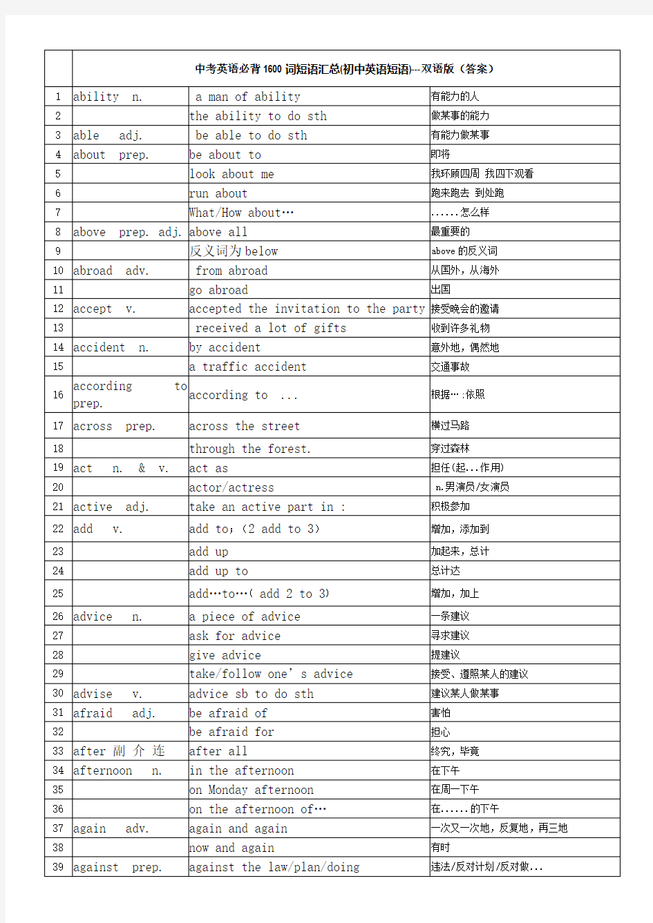 中考英语必背词短语汇总双语版答案