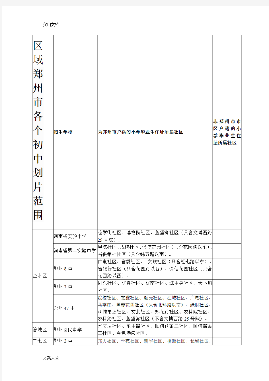 郑州市各个初中划片范围详细资料