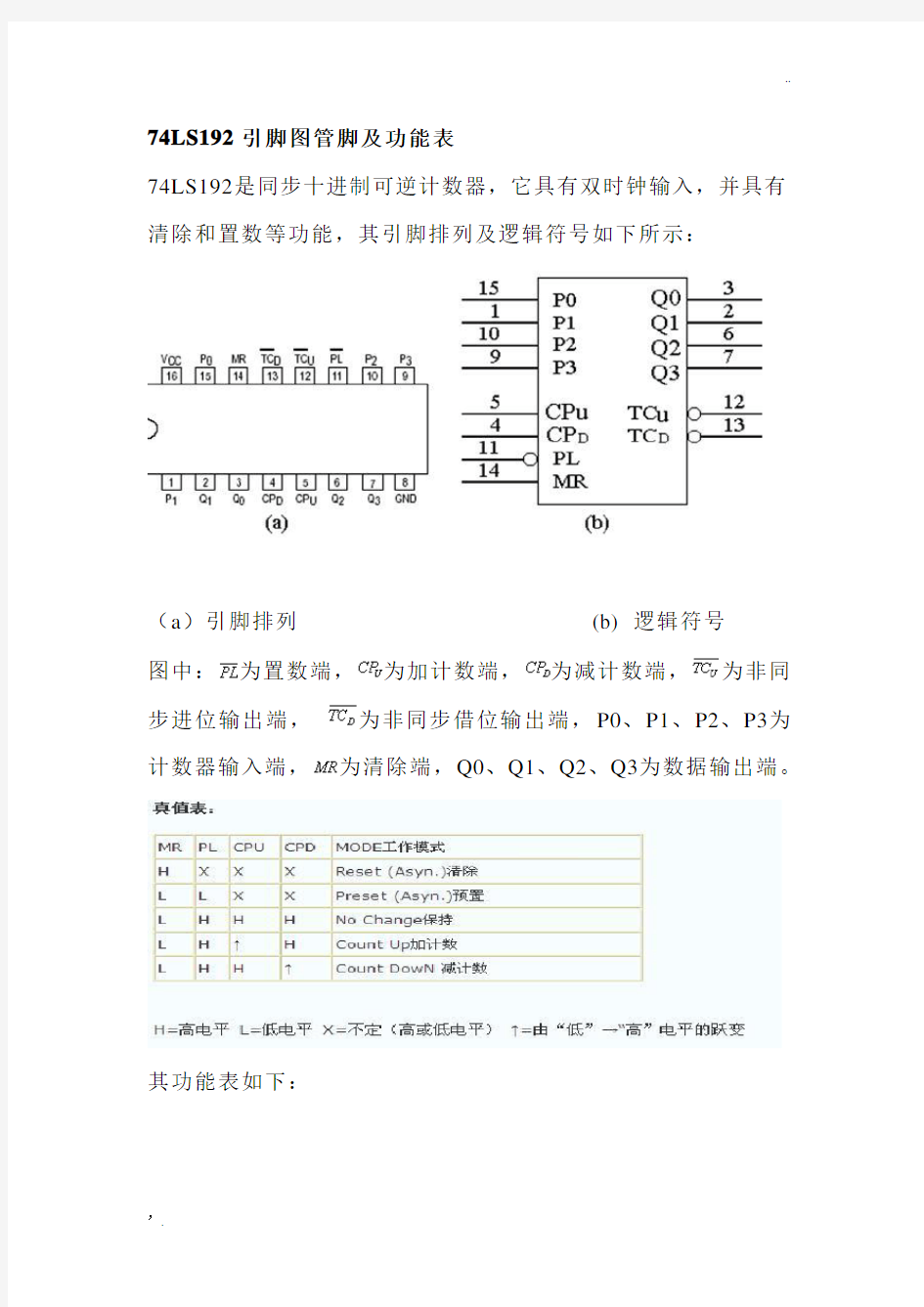 74LS192芯片总结