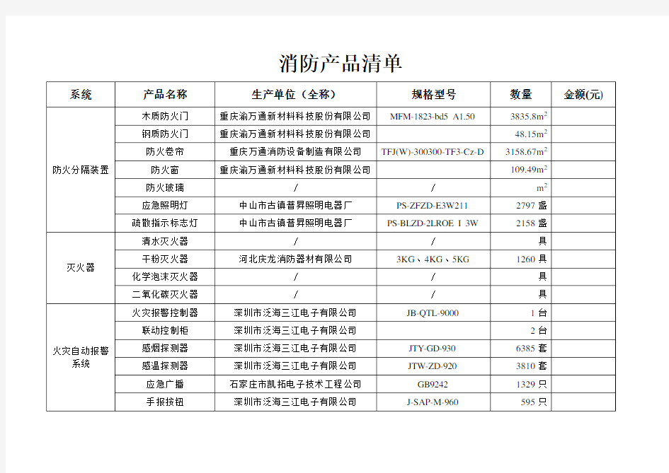 消防产品清单