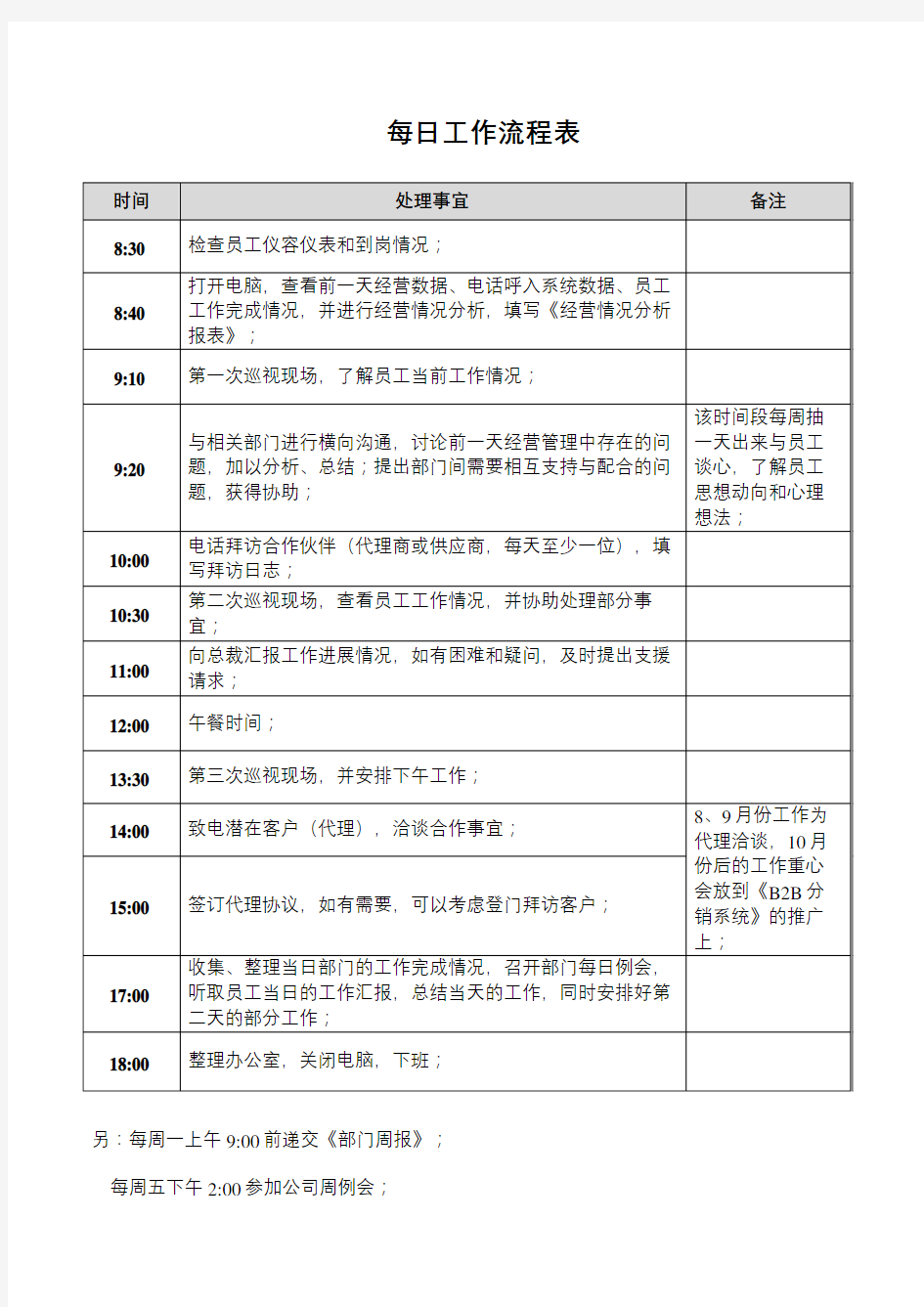 前厅部经理每日工作流程表