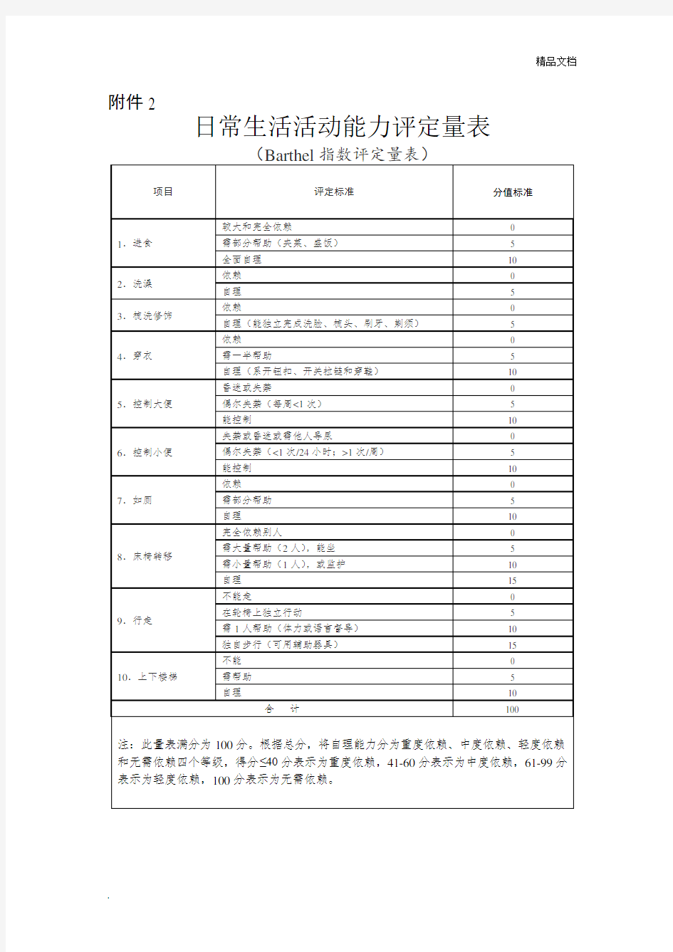 日常生活活动能力评定量表模板