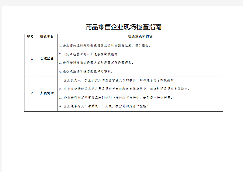 药品零售企业现场检查指南