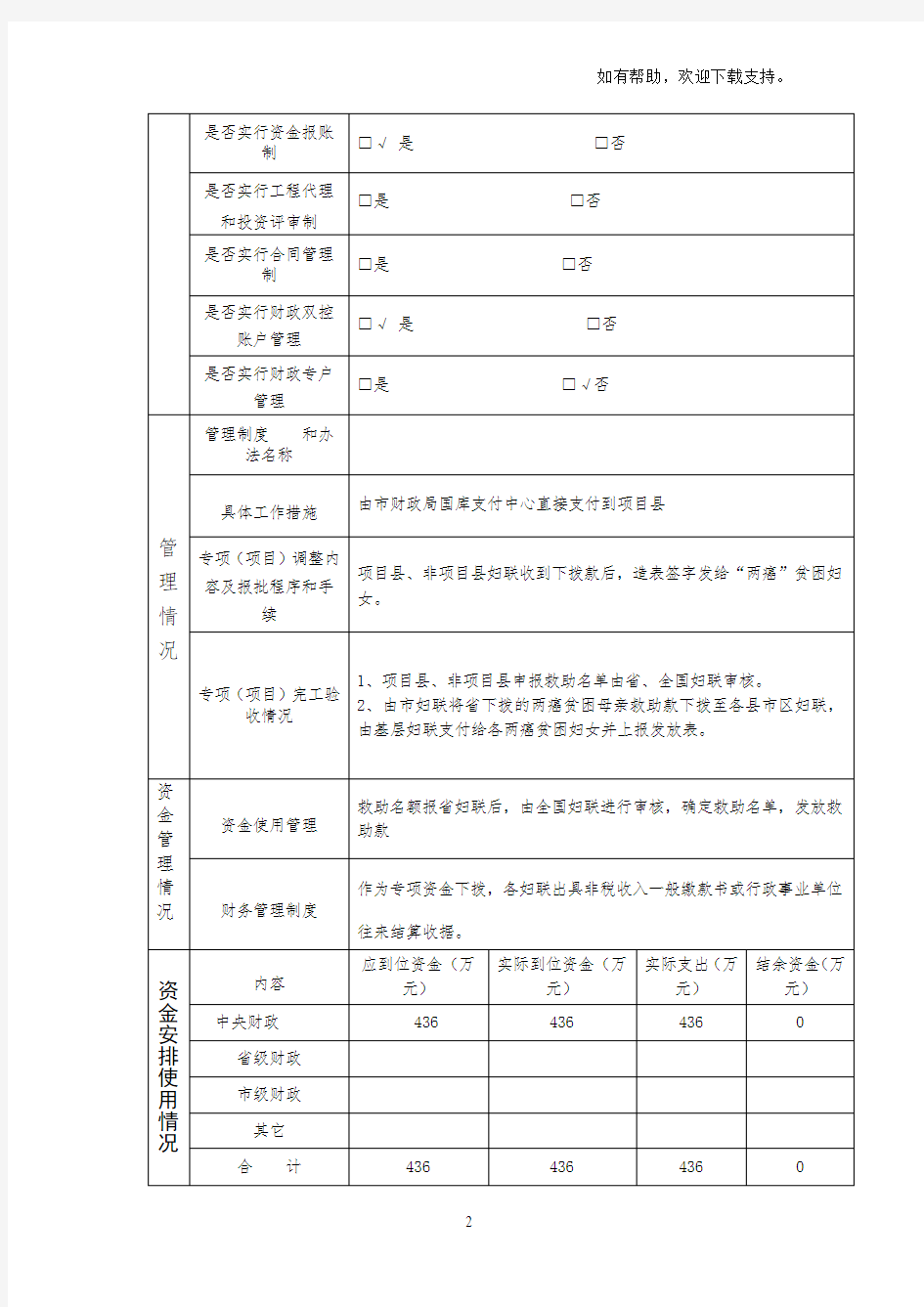 专项资金项目支出绩效自评报告表