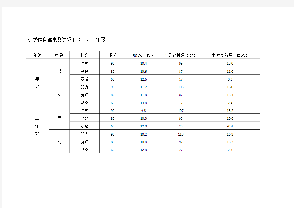 小学体育健康测试标准