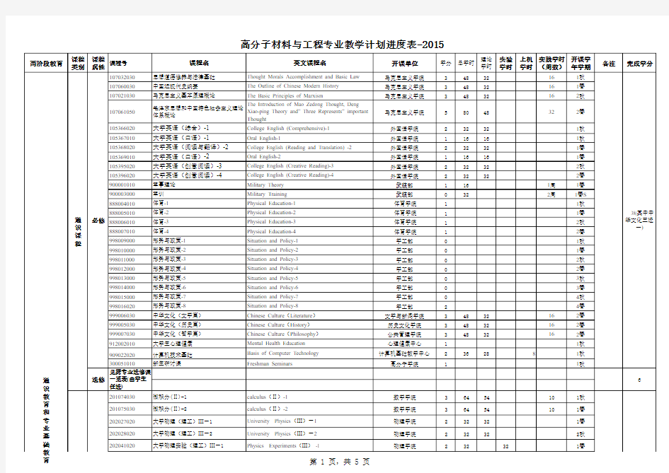 各专业教学计划