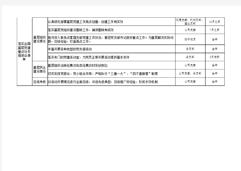 落实全国基层党建重点任务推进会清单