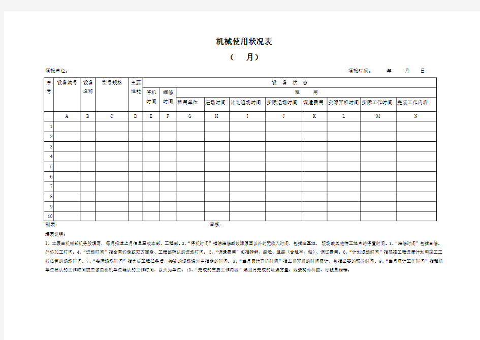 机械使用状况表